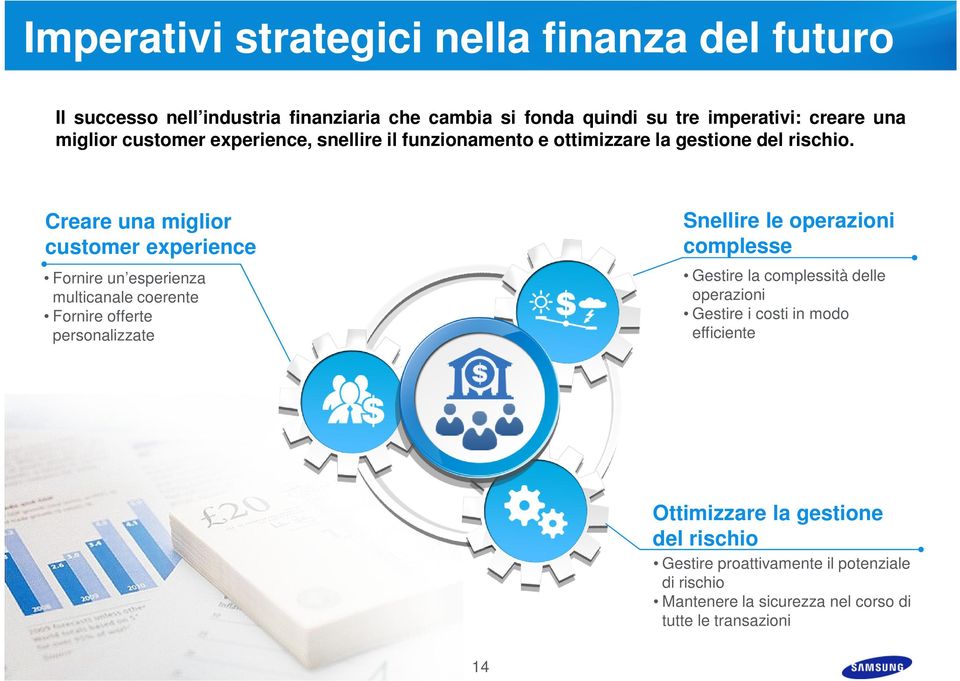 Creare una miglior customer experience Fornire un esperienza multicanale coerente Fornire offerte personalizzate Snellire le operazioni complesse