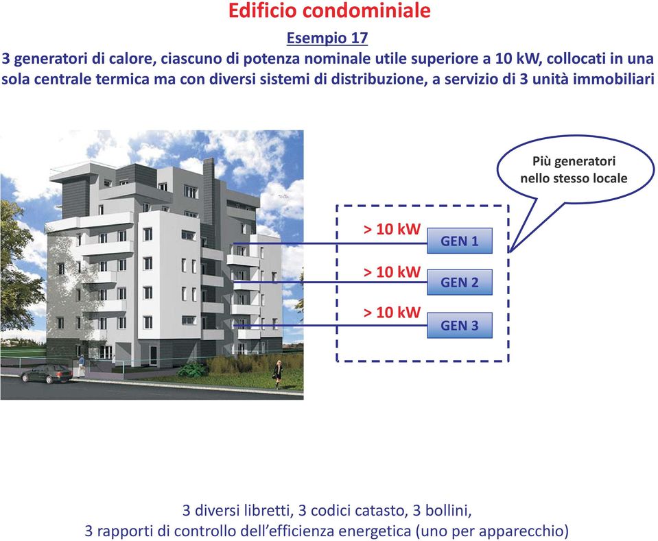 immobiliari Più generatori nello stesso locale GEN 1 GEN 2 GEN 3 3 diversi libretti, 3