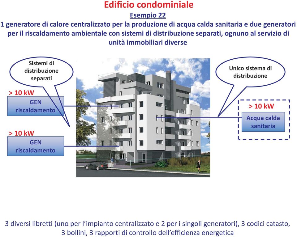 GEN riscaldamento GEN riscaldamento Acqua calda sanitaria 3 diversi libretti (uno per l impianto