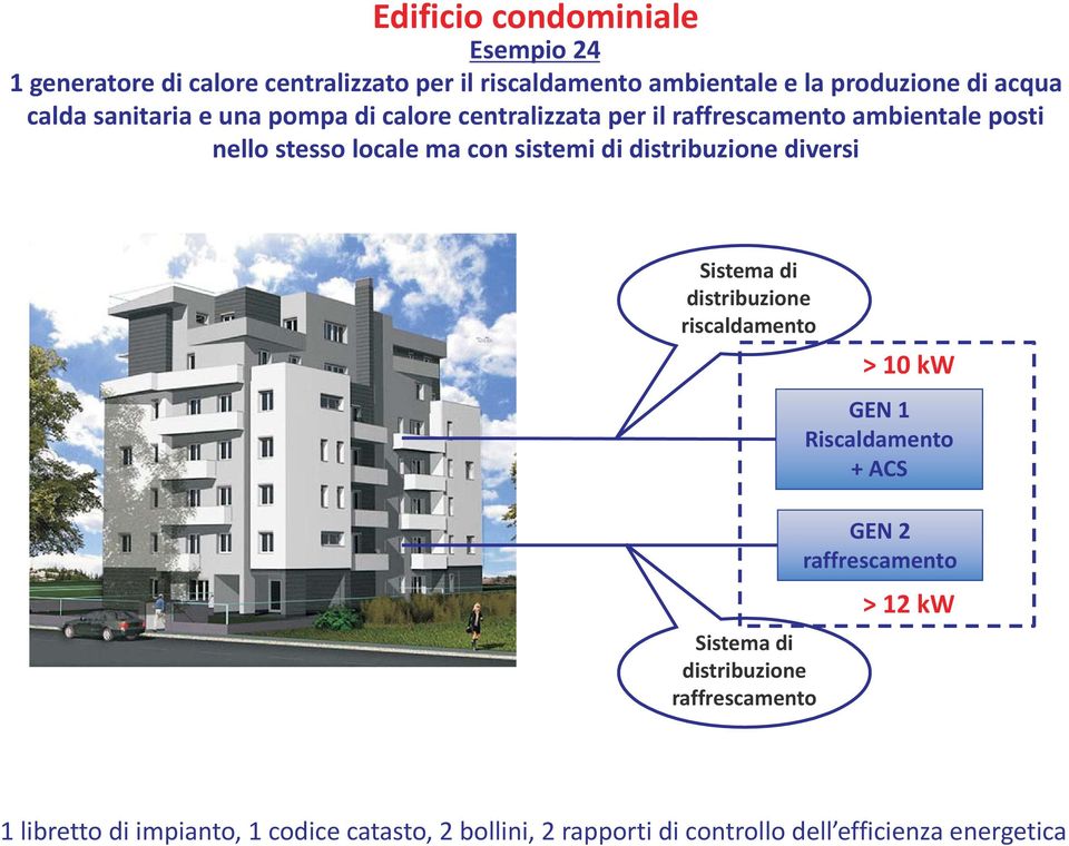 sistemi di diversi Sistema di riscaldamento Sistema di raffrescamento GEN 1 Riscaldamento +ACS GEN 2