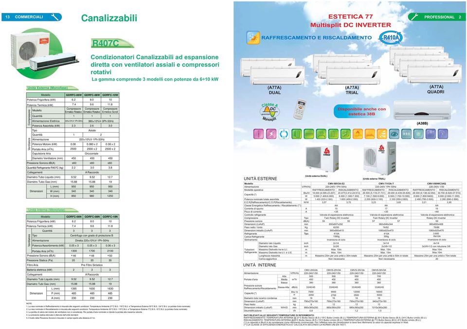 0 siale Quantità 1 2 lientazione 220±%V1Ph0Hz Potenza Motore (k) 0.08 0.080 x 2 0.