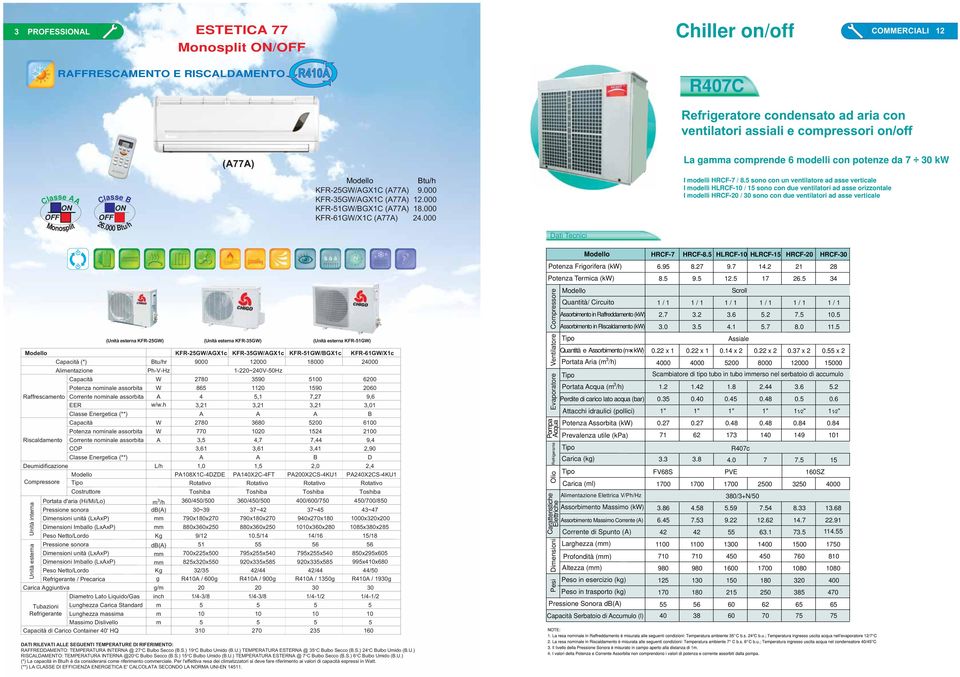 sono con un ventilatore ad asse verticale I odelli HLRF / 1 sono con due ventilatori ad asse orizzontale I odelli HRF20 / 30 sono con due ventilatori ad asse verticale ( KFR2G) (*) tu/hr lientazione