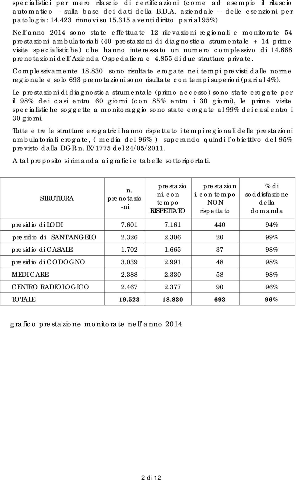 specialistiche) che hanno interessato un numero complessivo di 14.668 prenotazioni dell Azienda Ospedaliera e 4.855 di due strutture private. Complessivamente 18.