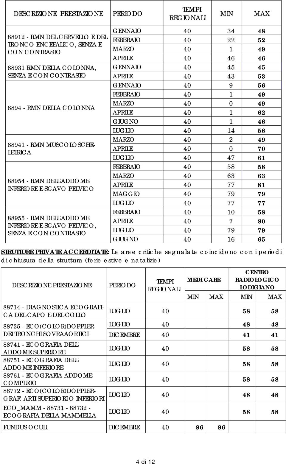 1 49 APRILE 40 46 46 GENNAIO 40 45 45 APRILE 40 43 53 GENNAIO 40 9 56 FEBBRAIO 40 1 49 MARZO 40 0 49 APRILE 40 1 62 GIUGNO 40 1 46 LUGLIO 40 14 56 MARZO 40 2 49 APRILE 40 0 70 LUGLIO 40 47 61