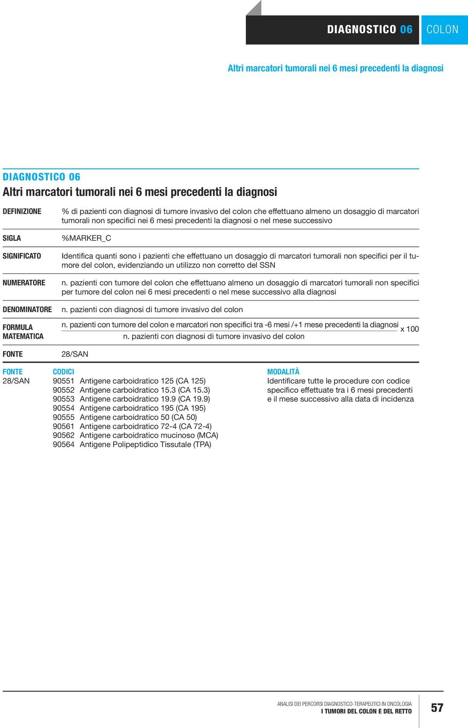 %MARKER_C Identifica quanti sono i pazienti che effettuano un dosaggio di marcatori tumorali non specifici per il tumore del colon, evidenziando un utilizzo non corretto del SSN n.