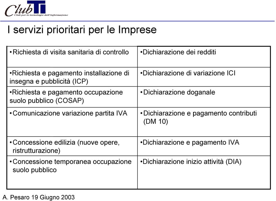 IVA Dichiarazione di variazione ICI Dichiarazione doganale Dichiarazione e pagamento contributi (DM 10) Concessione edilizia (nuove