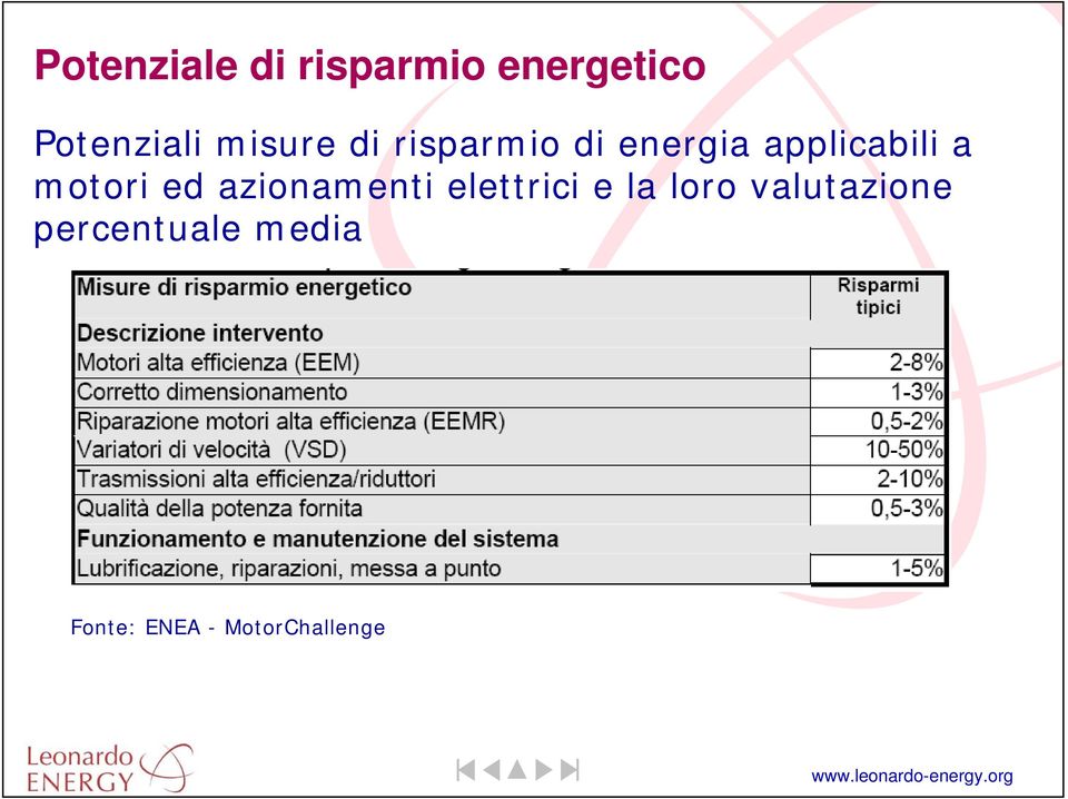 motori ed azionamenti elettrici e la loro