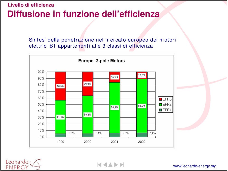 penetrazione nel mercato europeo dei