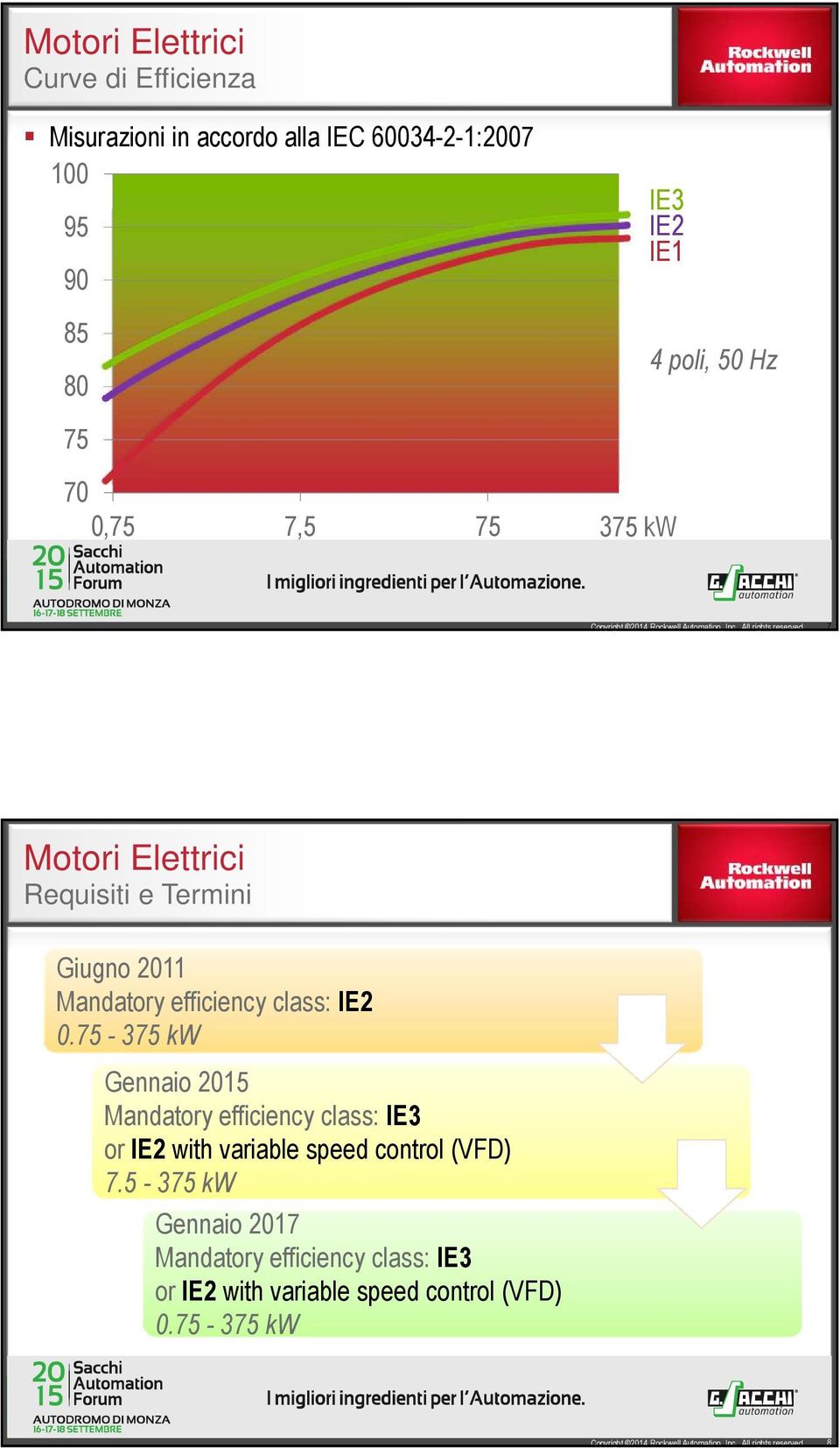 efficiency class: IE 0.