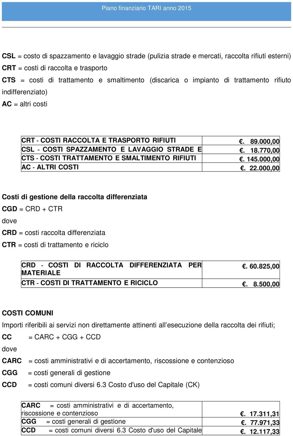 770,00 CTS COSTI TRATTAMENTO E SMALTIMENTO RIFIUTI. 145.000,00 AC ALTRI COSTI. 22.