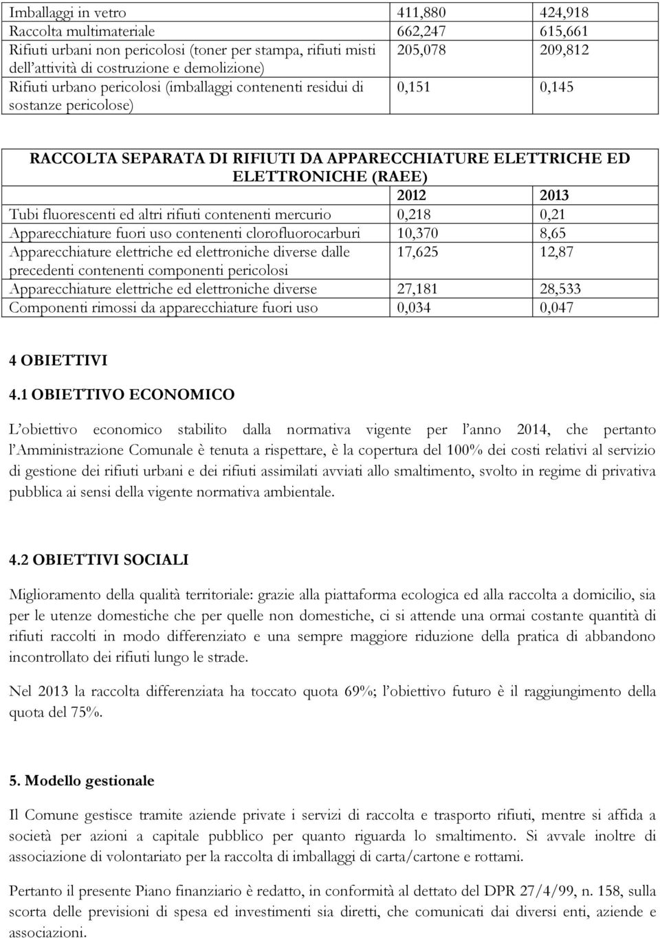 fluorescenti ed altri rifiuti contenenti mercurio 0,218 0,21 Apparecchiature fuori uso contenenti clorofluorocarburi 10,370 8,65 Apparecchiature elettriche ed elettroniche diverse dalle 17,625 12,87