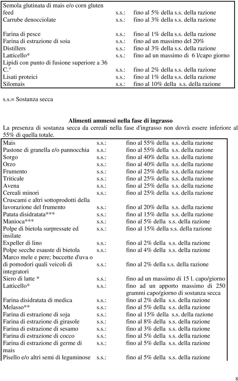 s. della razione Lisati proteici s.s.: fino al 1% della s.s. della razione Silomais s.s.: fino al 10% della s.s. della razione s.s.= Sostanza secca Alimenti ammessi nella fase di ingrasso La presenza di sostanza secca da cereali nella fase d'ingrasso non dovrà essere inferiore al 55% di quella totale.