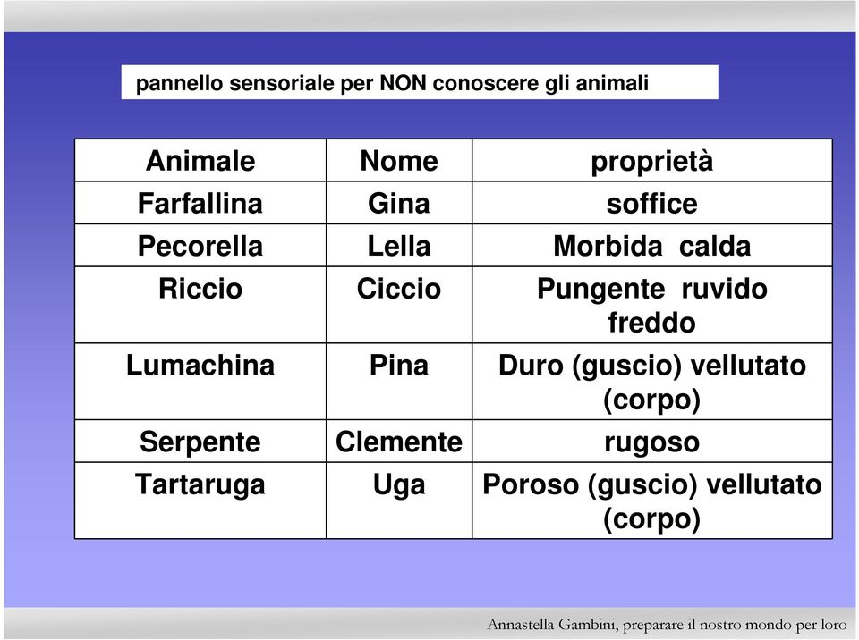 Ciccio Pungente ruvido freddo Lumachina Pina Duro (guscio) vellutato