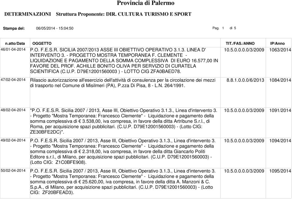 10.5.0.0.0.0/3/2009 1063/2014 47/02-04-2014 Rilascio autorizzazione all'esercizio dell'attività di consulenza per la circolazione dei mezzi di trasporto nel Comune di Misilmeri (PA), P.