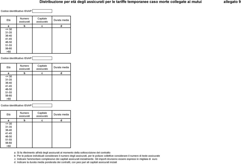 36-40 41-45 46-50 51-55 56-60 >60 a: Si fa riferimento all'età degli assicurati al momento della sottoscrizione del contratto b: Per le polizze individuali considerare il numero degli assicurati, per