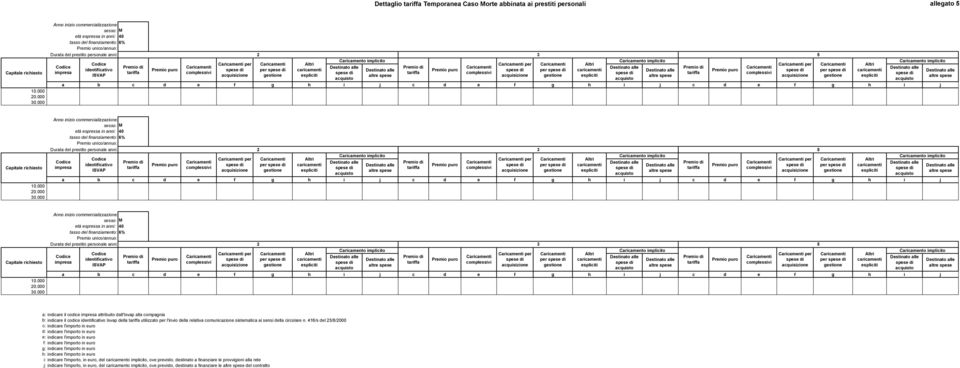 000 Durata del prestito personale anni: per 2 3 5 per per per per per a: indicare il codice attribuito dall'isvap alla compagnia b: indicare il codice Isvap della utilizzato per l'invio della