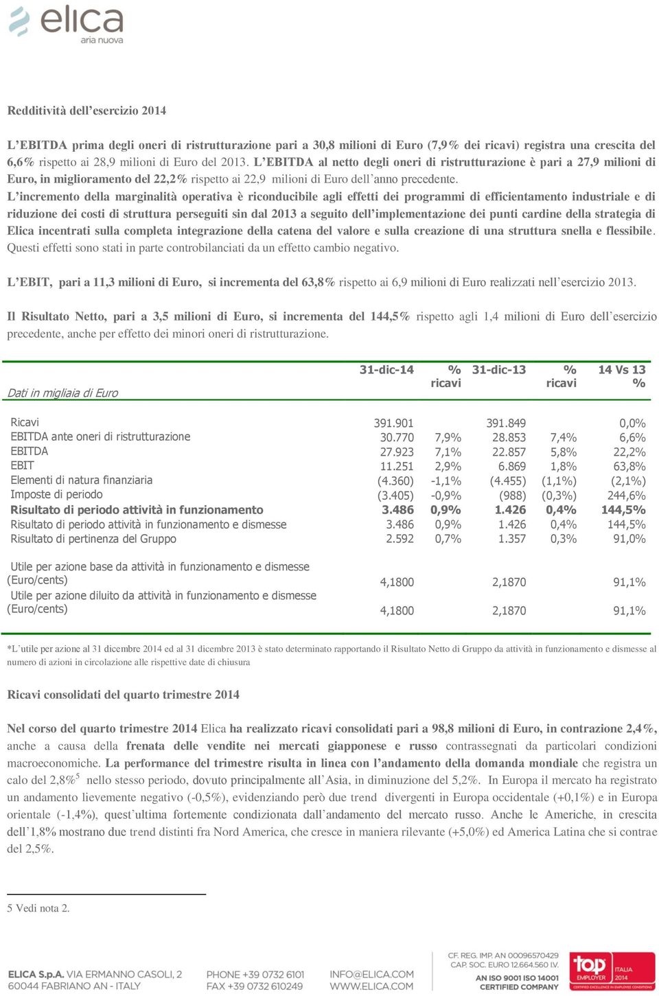 L incremento della marginalità operativa è riconducibile agli effetti dei programmi di efficientamento industriale e di riduzione dei costi di struttura perseguiti sin dal 2013 a seguito dell