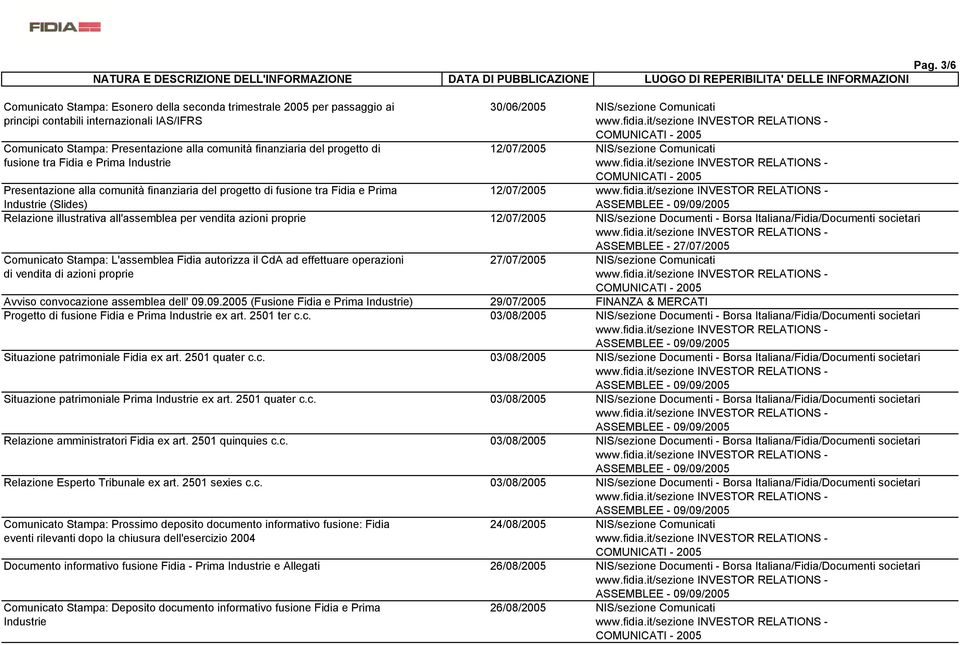 Industrie (Slides) Relazione illustrativa all'assemblea per vendita azioni proprie 12/07/2005 NIS/sezione Documenti - Borsa Italiana/Fidia/Documenti societari ASSEMBLEE - 27/07/2005 Comunicato