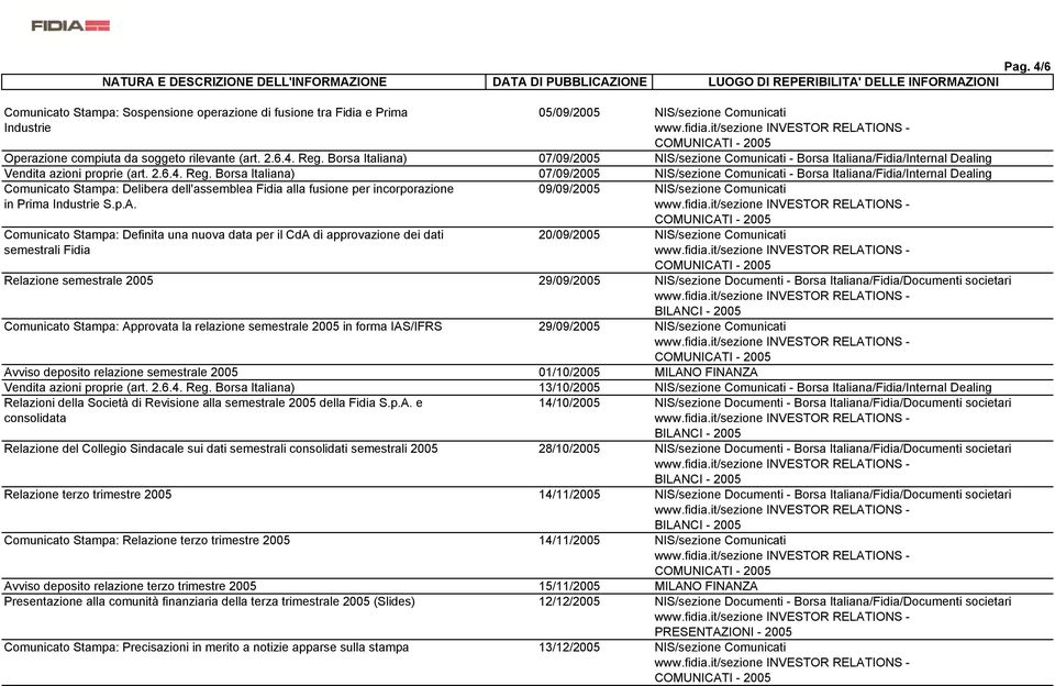 Borsa Italiana) 07/09/2005 NIS/sezione Comunicati - Borsa Italiana/Fidia/Internal Dealing Comunicato Stampa: Delibera dell'assemblea Fidia alla fusione per incorporazione 09/09/2005 NIS/sezione