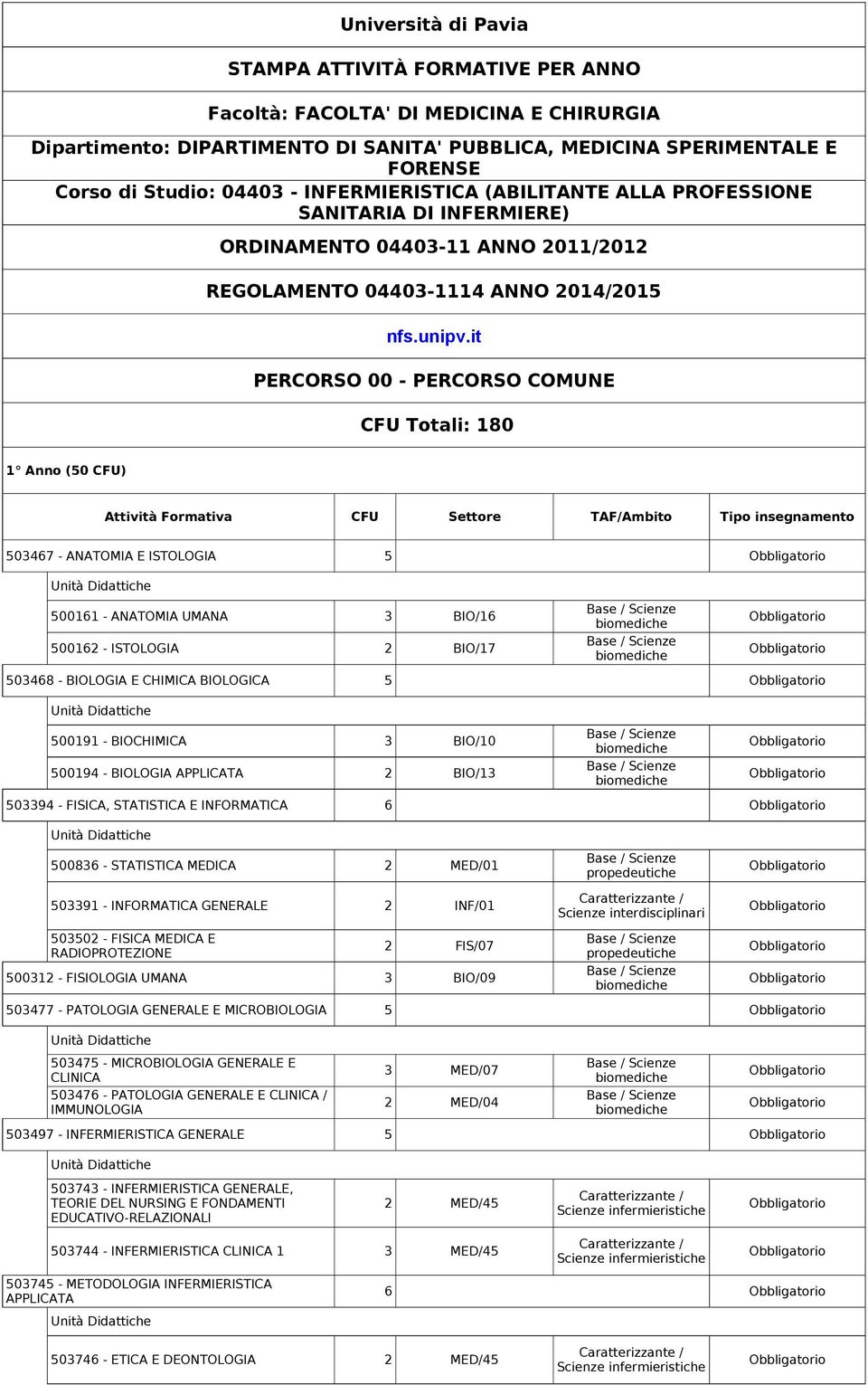 it PERCORSO 00 - PERCORSO COMUNE CFU Totali: 180 1 Anno (50 CFU) Attività Formativa CFU Settore TAF/Ambito Tipo insegnamento 503467 - ANATOMIA E ISTOLOGIA 5 500161 - ANATOMIA UMANA 3 BIO/16 Base /