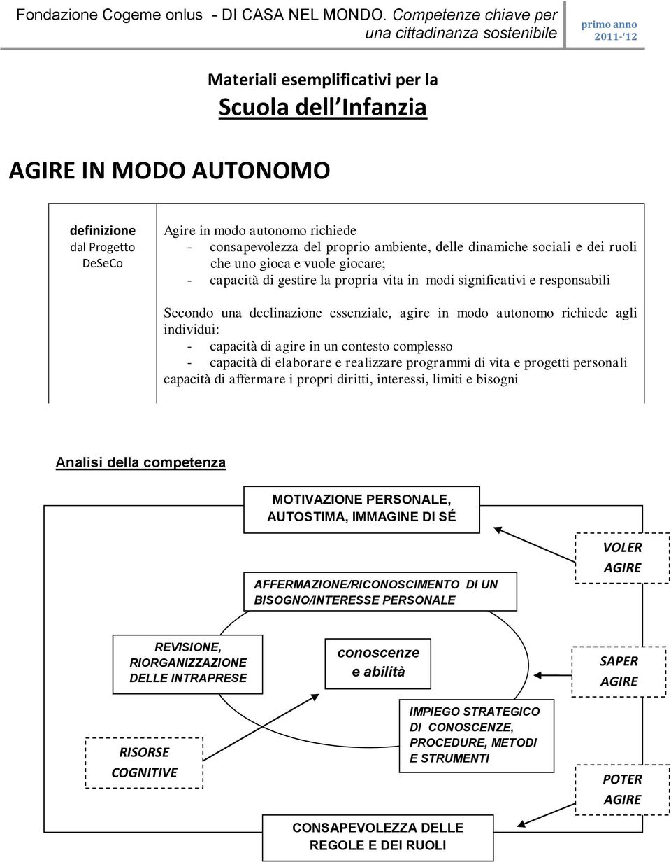 individui: - capacità di agire in un contesto complesso - capacità di elaborare e realizzare programmi di vita e progetti personali capacità di affermare i propri diritti, interessi, limiti e bisogni