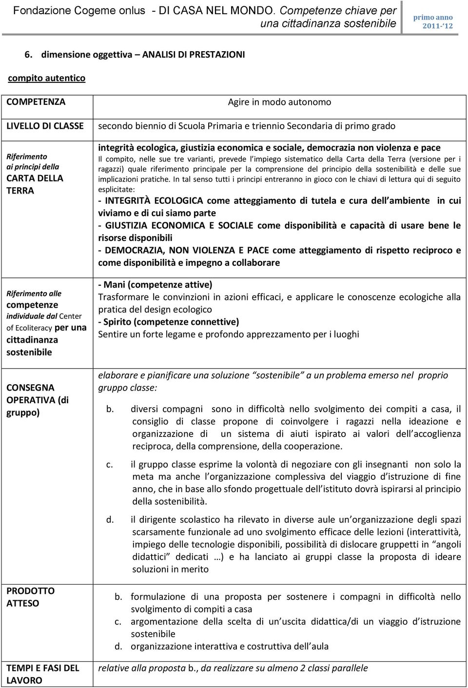 primo grado integrità ecologica, giustizia economica e sociale, democrazia non violenza e pace Il compito, nelle sue tre varianti, prevede l impiego sistematico della Carta della Terra (versione per