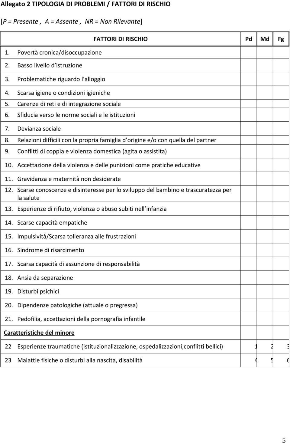 Devianza sociale FATTORI DI RISCHIO Pd Md Fg 8. Relazioni difficili con la propria famiglia d origine e/o con quella del partner 9. Conflitti di coppia e violenza domestica (agita o assistita) 10.