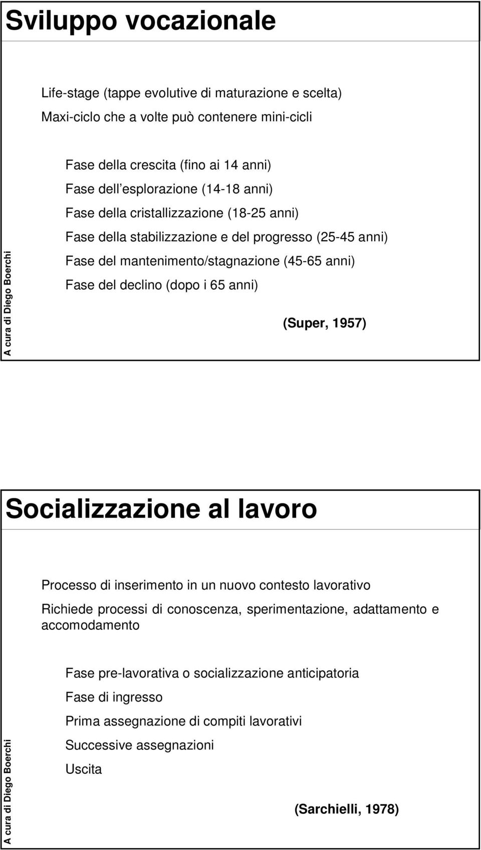 del declino (dopo i 65 anni) (Super, 1957) Socializzazione al lavoro Processo di inserimento in un nuovo contesto lavorativo Richiede processi di conoscenza, sperimentazione,