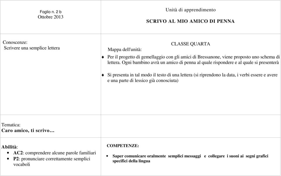 gemellaggio con gli amici di Bressanone, viene proposto uno schema di lettera.