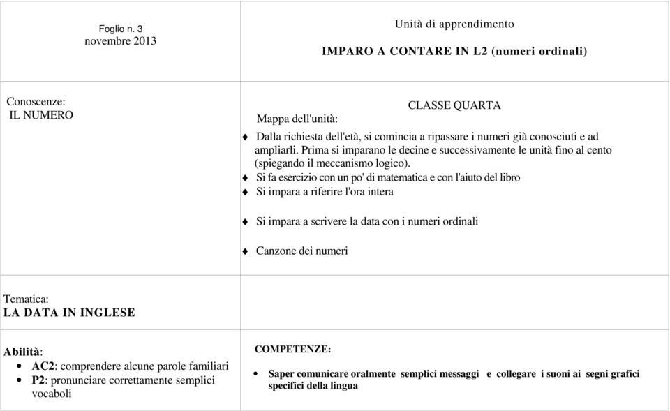 numeri già conosciuti e ad ampliarli. Prima si imparano le decine e successivamente le unità fino al cento (spiegando il meccanismo logico).