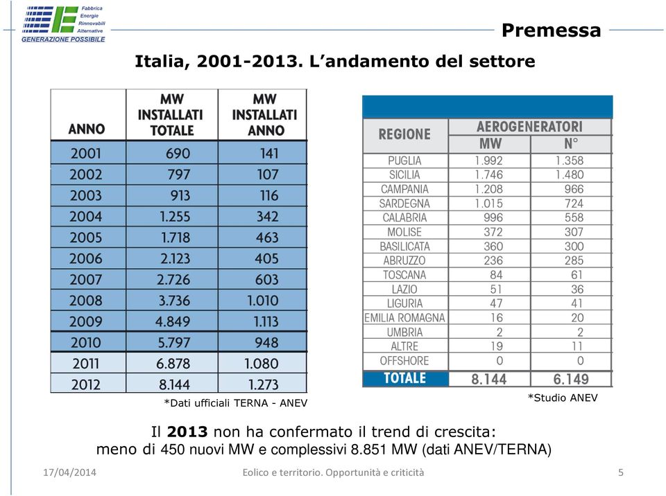 TERNA - ANEV *Studio ANEV Il 2013 non ha confermato