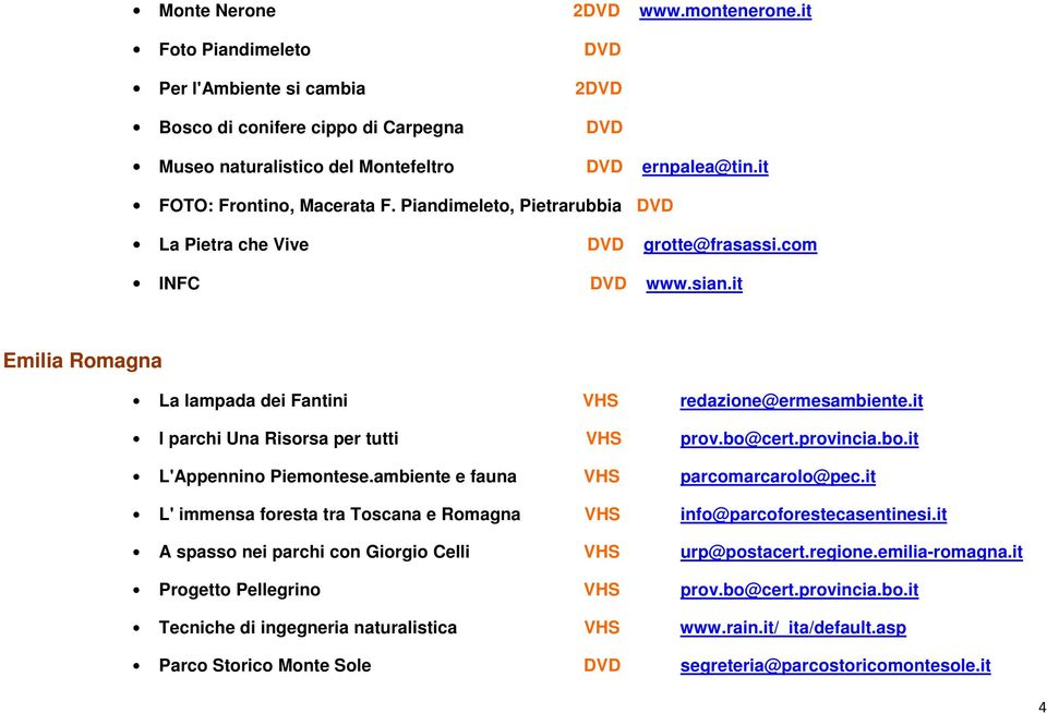 it I parchi Una Risorsa per tutti VHS prov.bo@cert.provincia.bo.it L'Appennino Piemontese.ambiente e fauna VHS parcomarcarolo@pec.