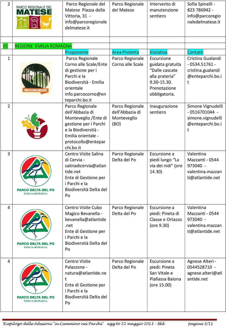 parcocorno@en guidata gratuita Dalle cascate alla prateria 9.30-15.30. Prenotazione obbligatoria. teparchi.bo.