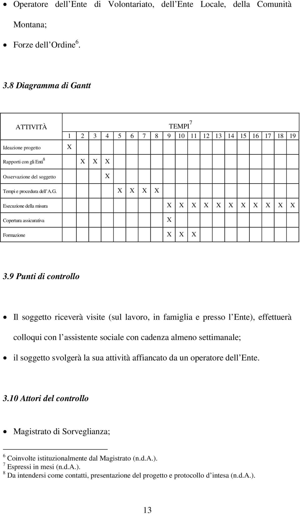 9 Punti di controllo Il soggetto riceverà visite (sul lavoro, in famiglia e presso l Ente), effettuerà colloqui con l assistente sociale con cadenza almeno settimanale; il soggetto svolgerà la sua