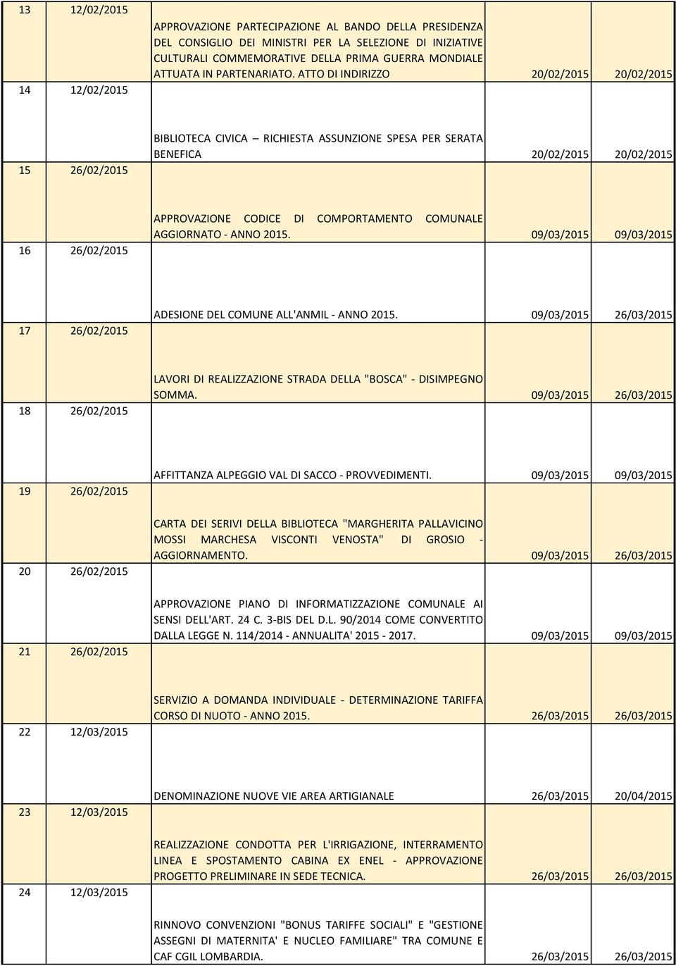 ATTO DI INDIRIZZO 20/02/2015 20/02/2015 15 26/02/2015 BIBLIOTECA CIVICA RICHIESTA ASSUNZIONE SPESA PER SERATA BENEFICA 20/02/2015 20/02/2015 16 26/02/2015 APPROVAZIONE CODICE DI COMPORTAMENTO