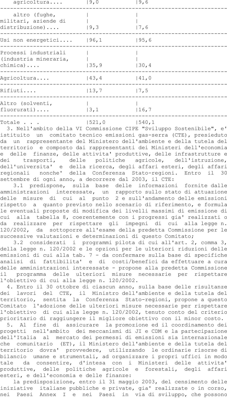 Nell'ambito della VI Commissione CIPE "Sviluppo Sostenibile", e' istituito un comitato tecnico emissioni gas-serra (CTE), presieduto da un rappresentante del Ministero dell'ambiente e della tutela