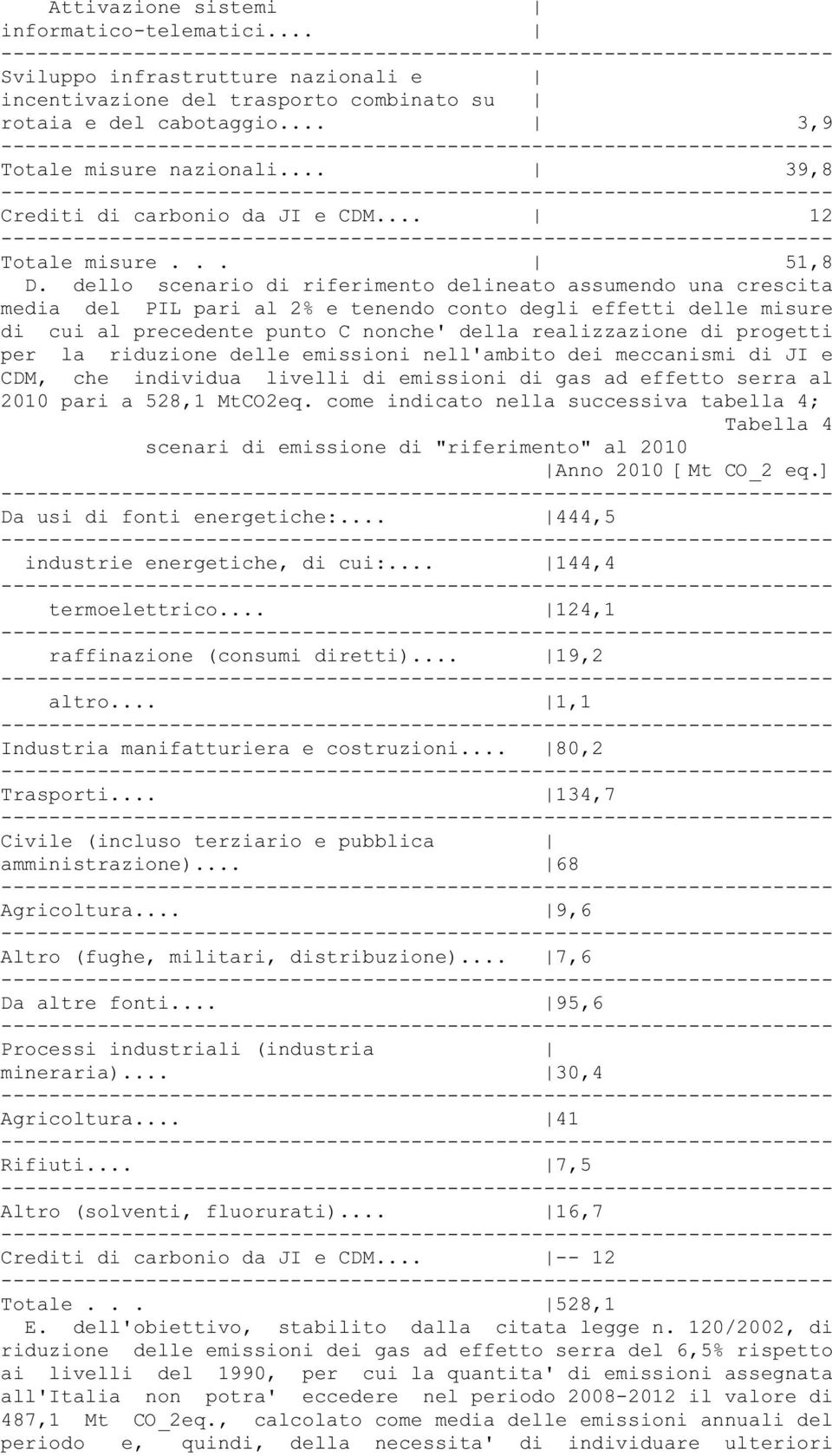 dello scenario di riferimento delineato assumendo una crescita media del PIL pari al 2% e tenendo conto degli effetti delle misure di cui al precedente punto C nonche' della realizzazione di progetti