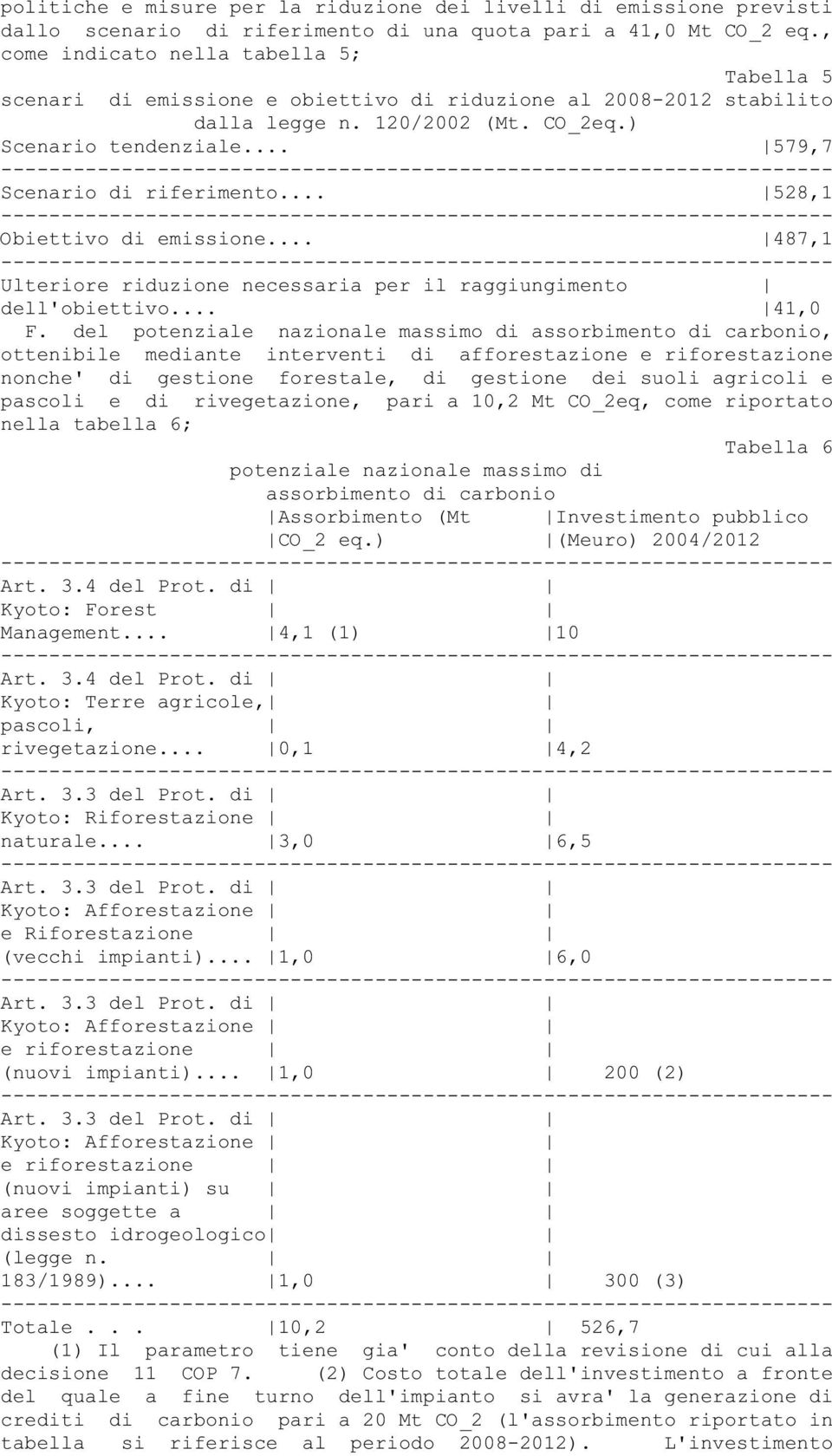 .. 579,7 Scenario di riferimento... 528,1 Obiettivo di emissione... 487,1 Ulteriore riduzione necessaria per il raggiungimento dell'obiettivo... 41,0 F.