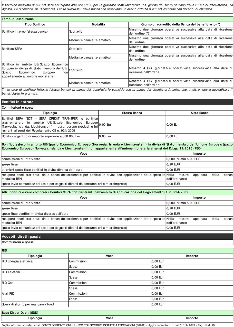 Tempi di esecuzione Tipo Bonifico Modalità Giorno di accredito della Banca del beneficiario (*) Bonifico interno (stessa banca) Bonifico SEPA Sportello Mediante canale telematico Sportello Bonifico