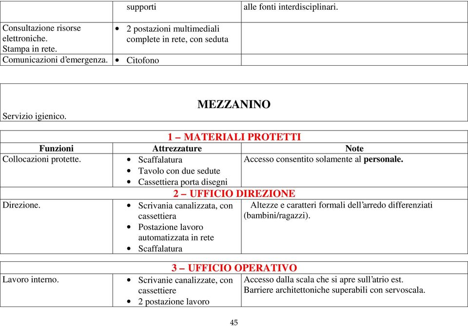 Tavolo con due sedute Cassettiera porta disegni 2 UFFICIO DIREZIONE Direzione.