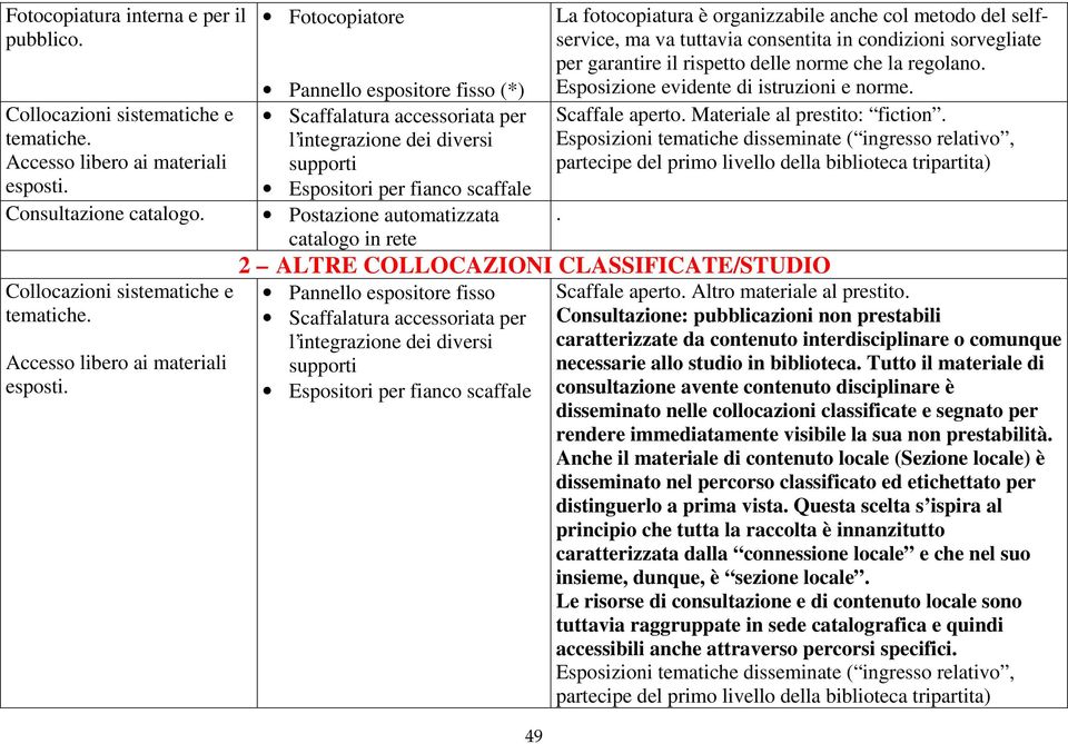 Fotocopiatore 49 La fotocopiatura è organizzabile anche col metodo del selfservice, ma va tuttavia consentita in condizioni sorvegliate per garantire il rispetto delle norme che la regolano.