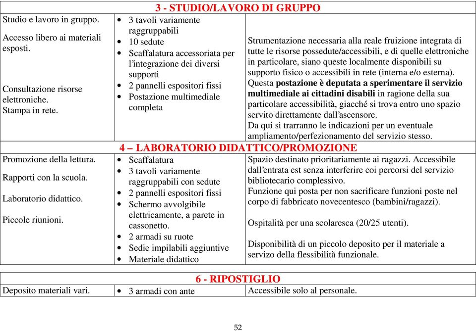 fruizione integrata di tutte le risorse possedute/accessibili, e di quelle elettroniche in particolare, siano queste localmente disponibili su supporto fisico o accessibili in rete (interna e/o