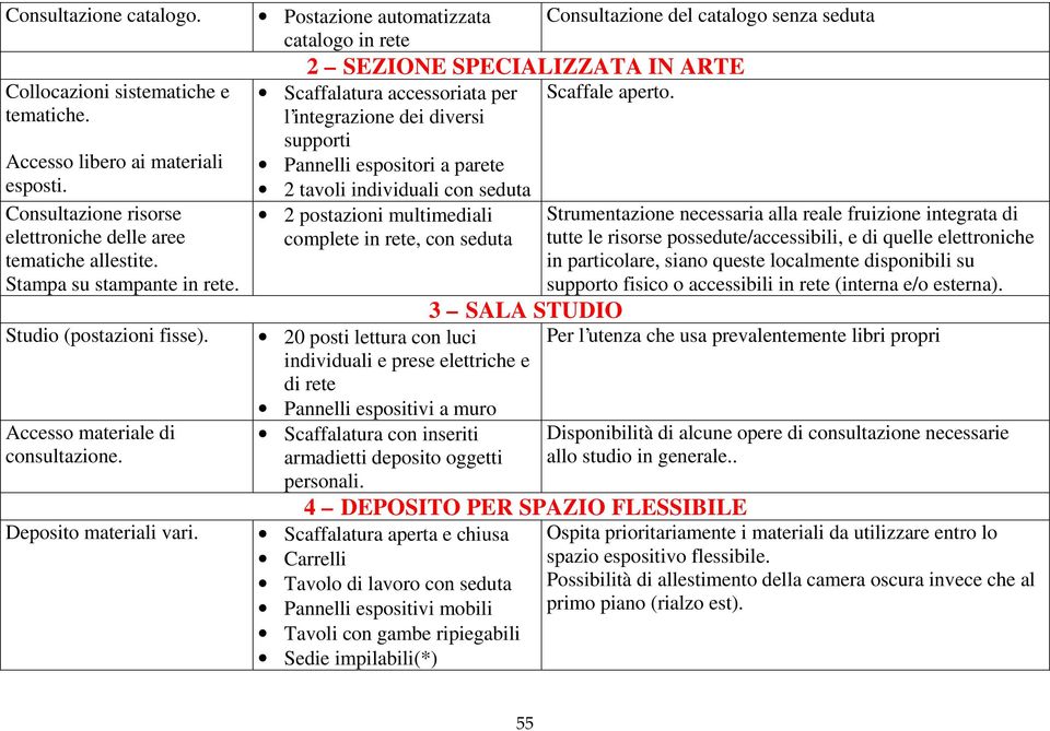 Postazione automatizzata Consultazione del catalogo senza seduta catalogo in rete 2 SEZIONE SPECIALIZZATA IN ARTE Scaffalatura accessoriata per Scaffale aperto.