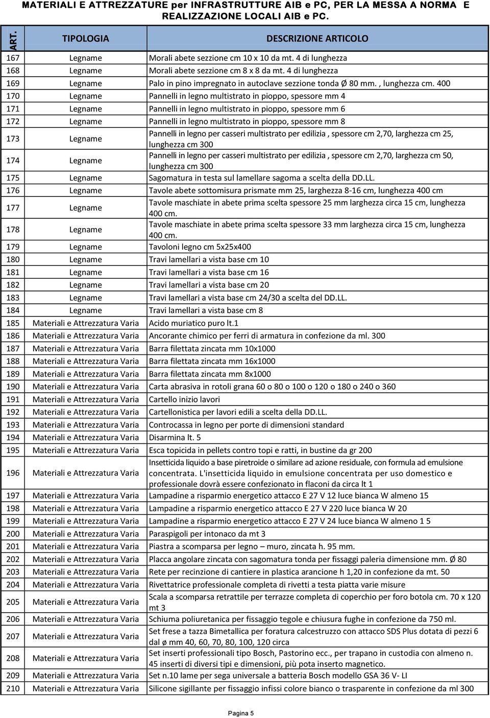 400 170 Legname Pannelli in legno multistrato in pioppo, spessore mm 4 171 Legname Pannelli in legno multistrato in pioppo, spessore mm 6 172 Legname Pannelli in legno multistrato in pioppo, spessore