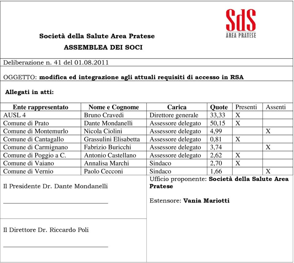 generale 33,33 X Comune di Prato Dante Mondanelli Assessore delegato 50,15 X Comune di Montemurlo Nicola Ciolini Assessore delegato 4,99 X Comune di Cantagallo Grassulini Elisabetta Assessore