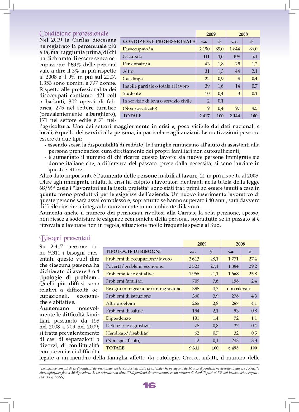 Rispetto alle professionalità dei disoccupati contiamo: 421 colf o badanti, 302 operai di fabbrica, 275 nel settore turistico (prevalentemente alberghiero), 171 nel settore edile e 71 nell