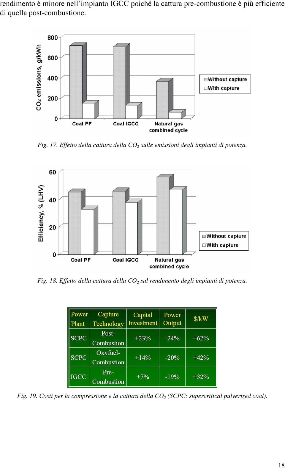 Effetto della cattura della CO 2 sulle emissioni degli impianti di potenza. Fig. 18.