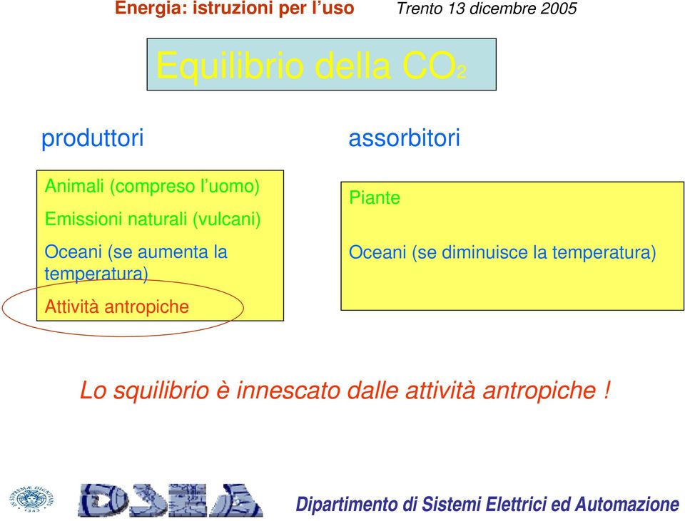 temperatura) Attività antropiche assorbitori Piante Oceani (se