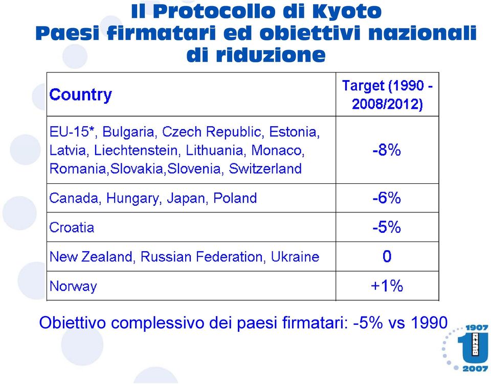 di riduzione i Obiettivo