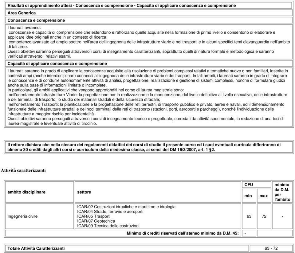 ampio spettro nell'area dell'ingegneria delle infrastrutture viarie e nei trasporti e in alcuni specifici temi d'avanguardia nell'ambito di tali aree.